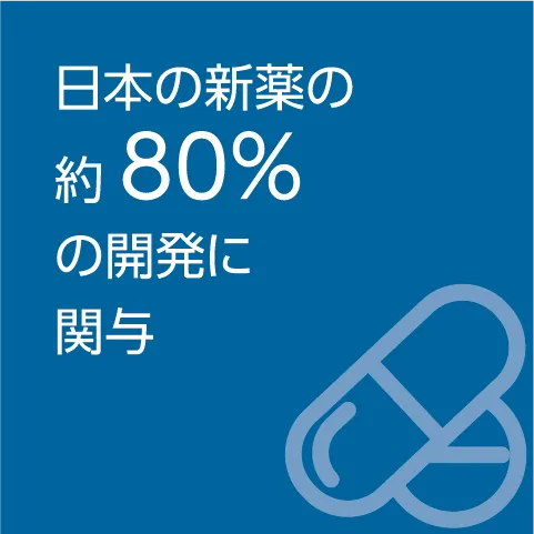 日本の新薬の約80%の開発に関与