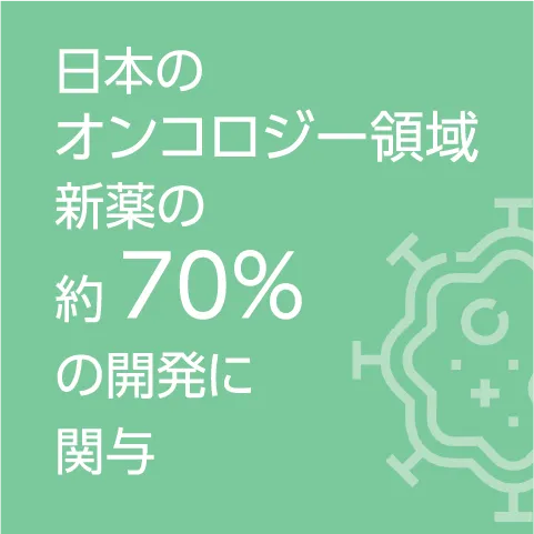 日本のオンコロジー領域新薬の約70%の開発に関与