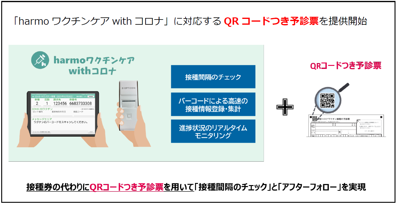 新型コロナワクチンの職域接種を安全に実施するための harmoワクチンケアwithコロナを用いた新サービスを提供開始