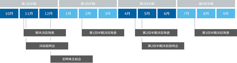 calender