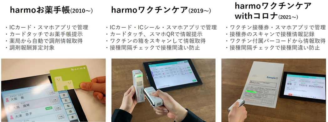harmoブランドで展開するサービス