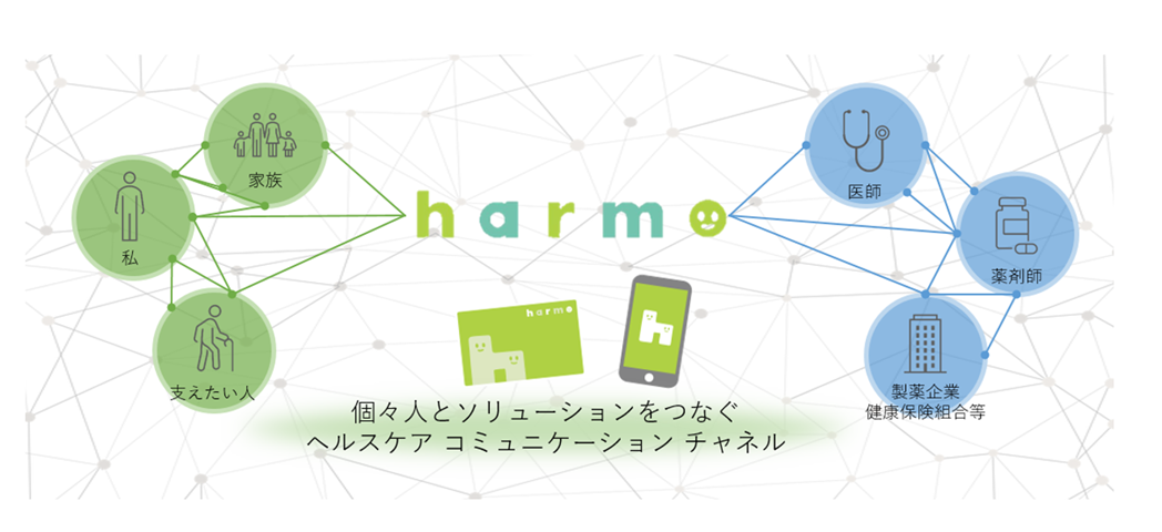 harmoイメージ