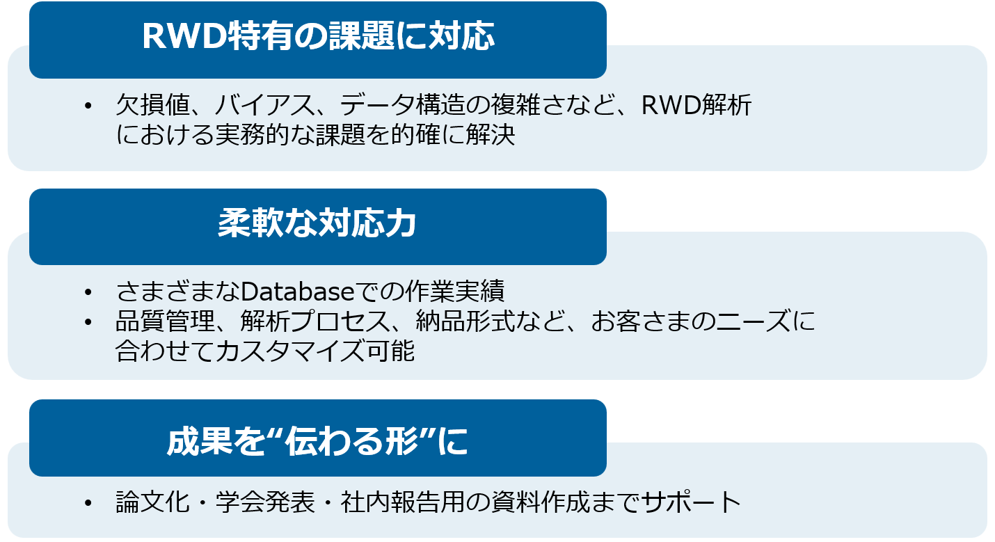 RWD解析に関する強み