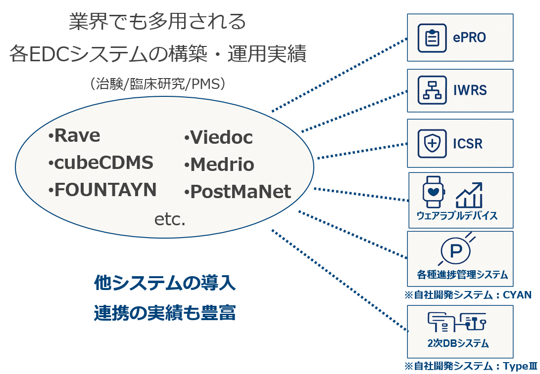 データマネジメント_導入実績