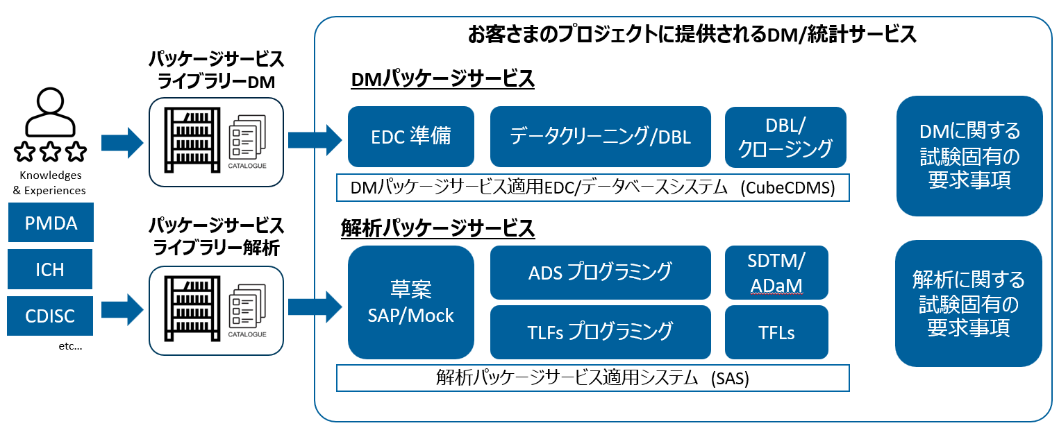 データサイエンス_DSパッケージ