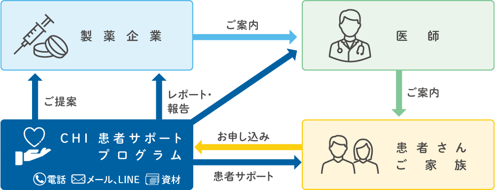プログラム概要