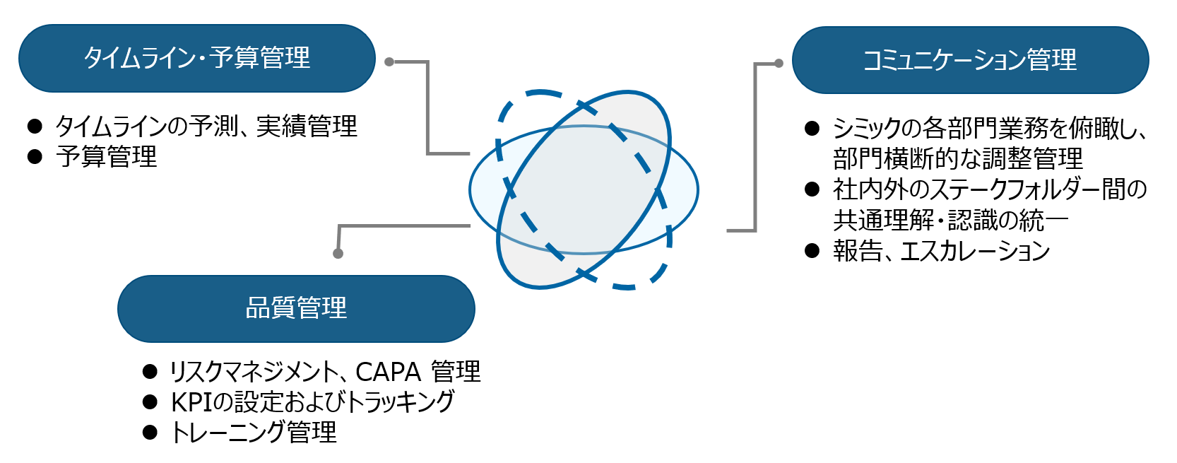 プロジェクトマネジメント