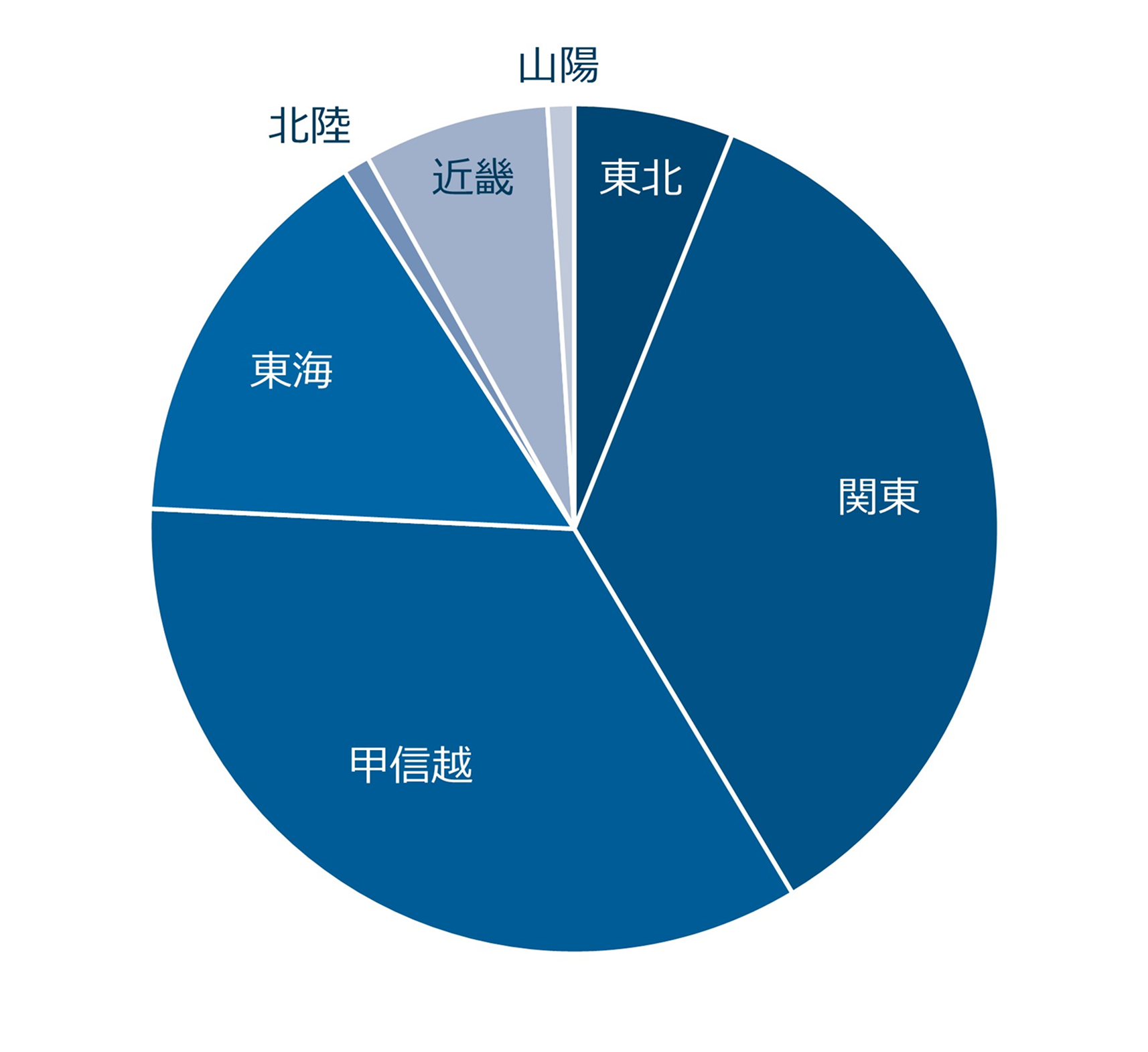 ホースクリニック 往診エリア