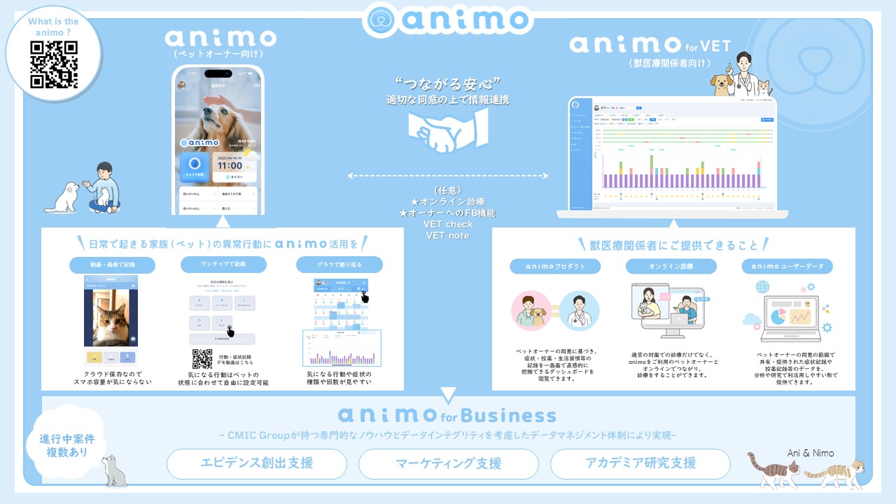 animo platform プロダクトイメージ