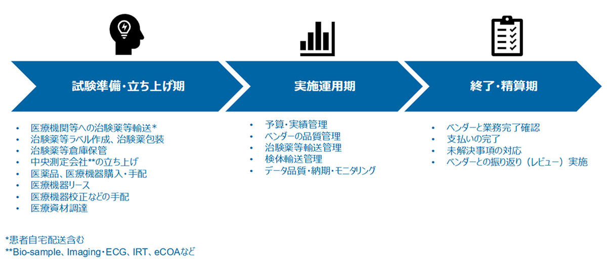 ベンダーマネジメント_業務フロー