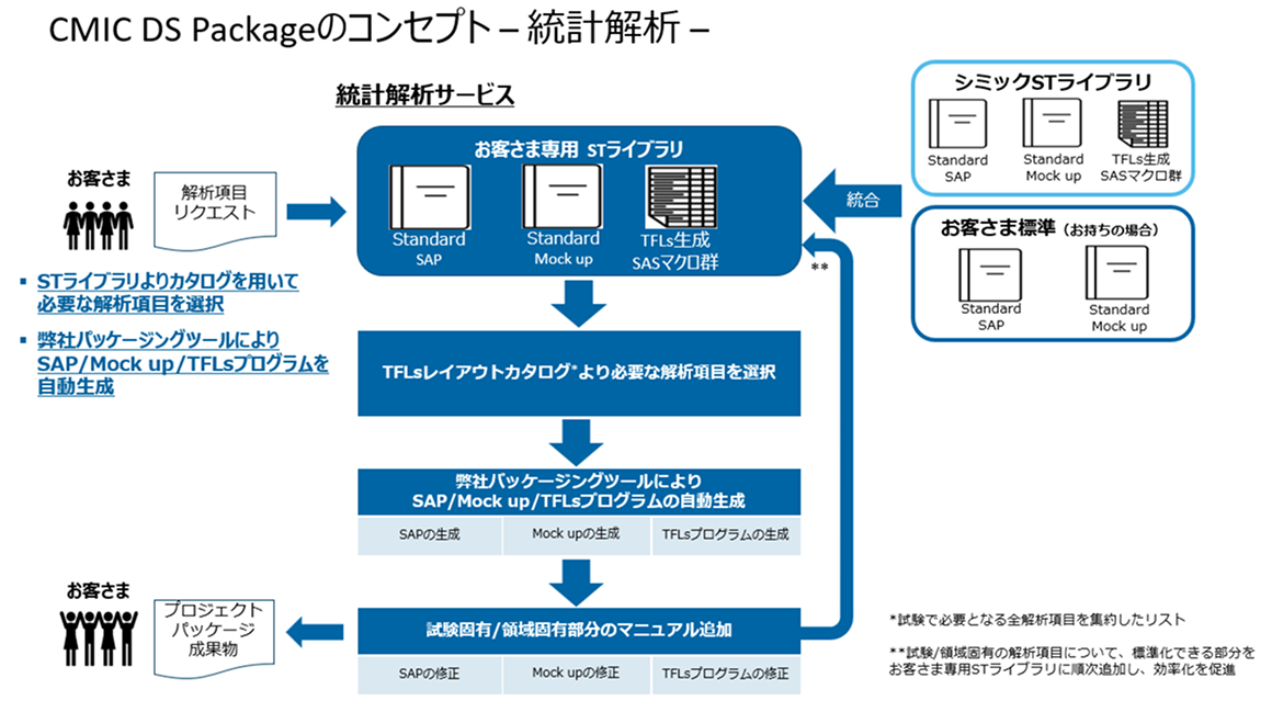 データサイエンス_統計解析パッケージ