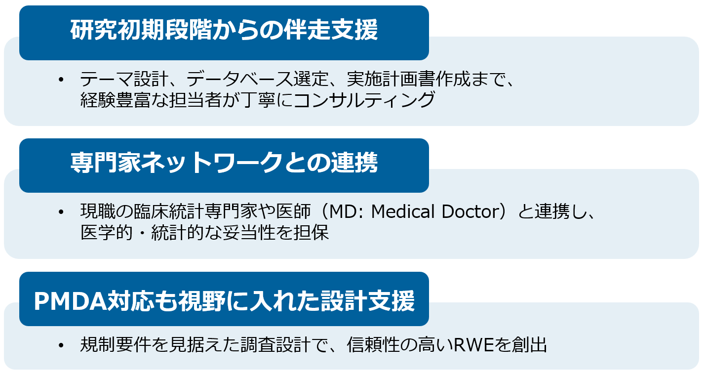 RWE創出に関する強み