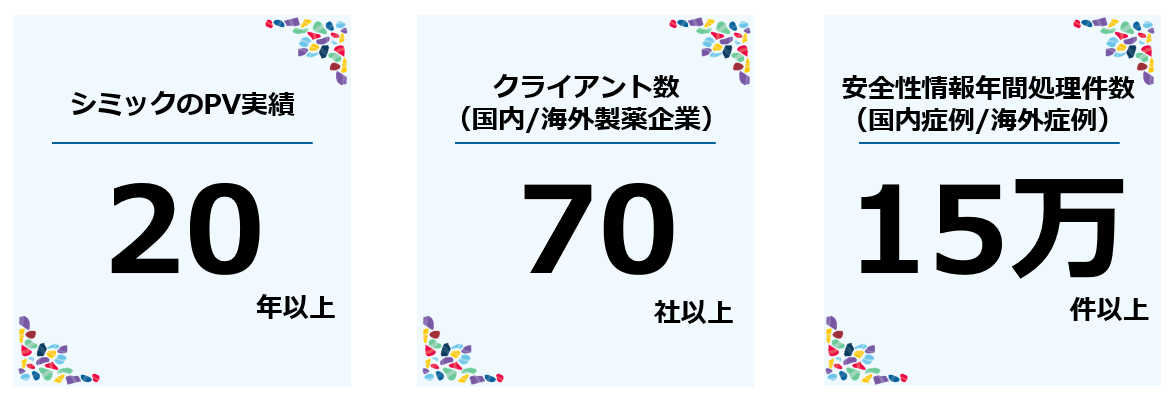 安全性情報管理（ファーマコヴィジランス）_実績