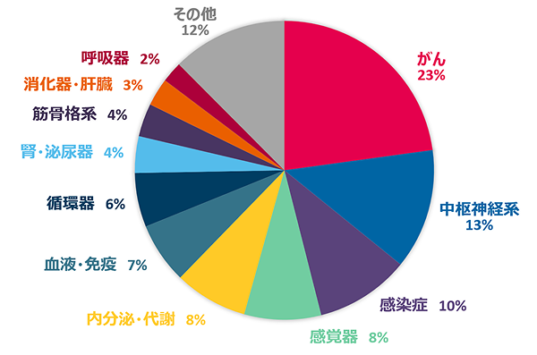 モニタリング_実績