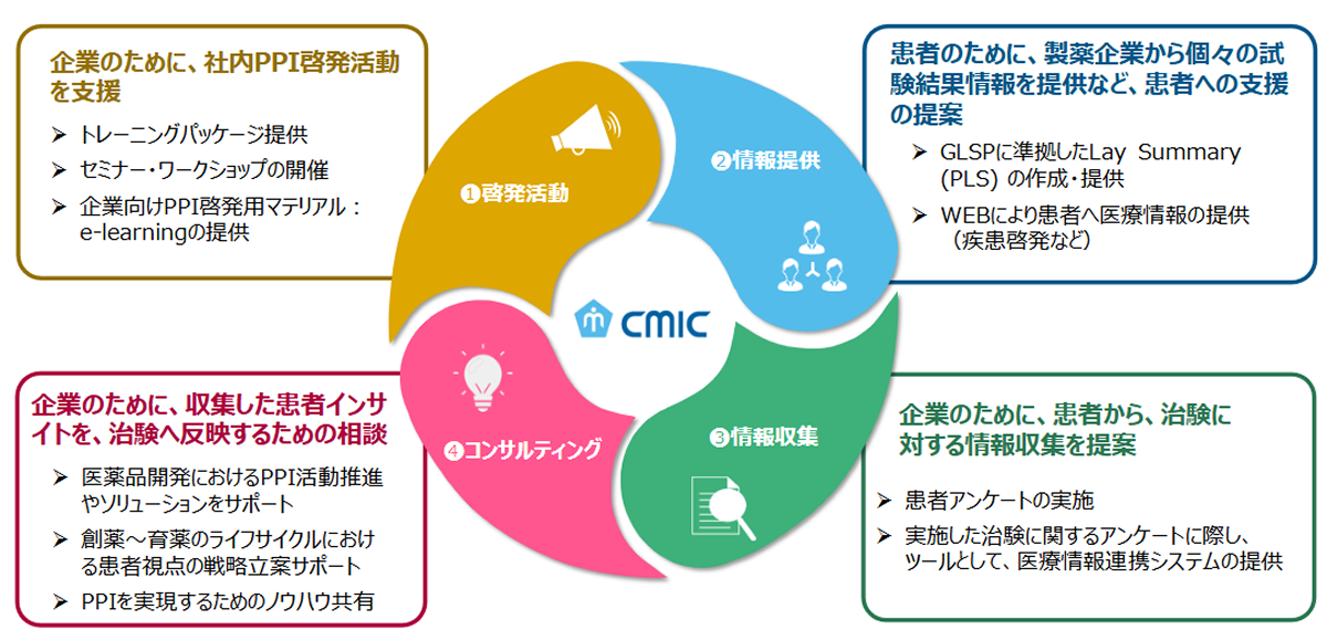 シミックのPPIソリューション