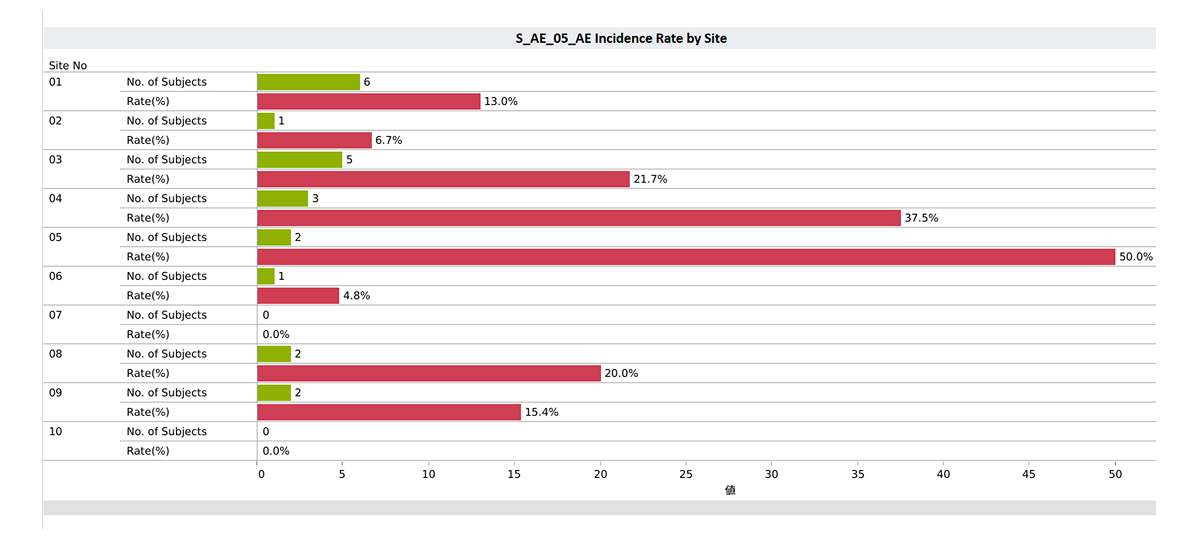 リスクベースドモニタリング (RBM Risk Based Monitoring)_イメージ画像2